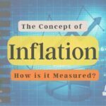 What do you mean by Inflation
